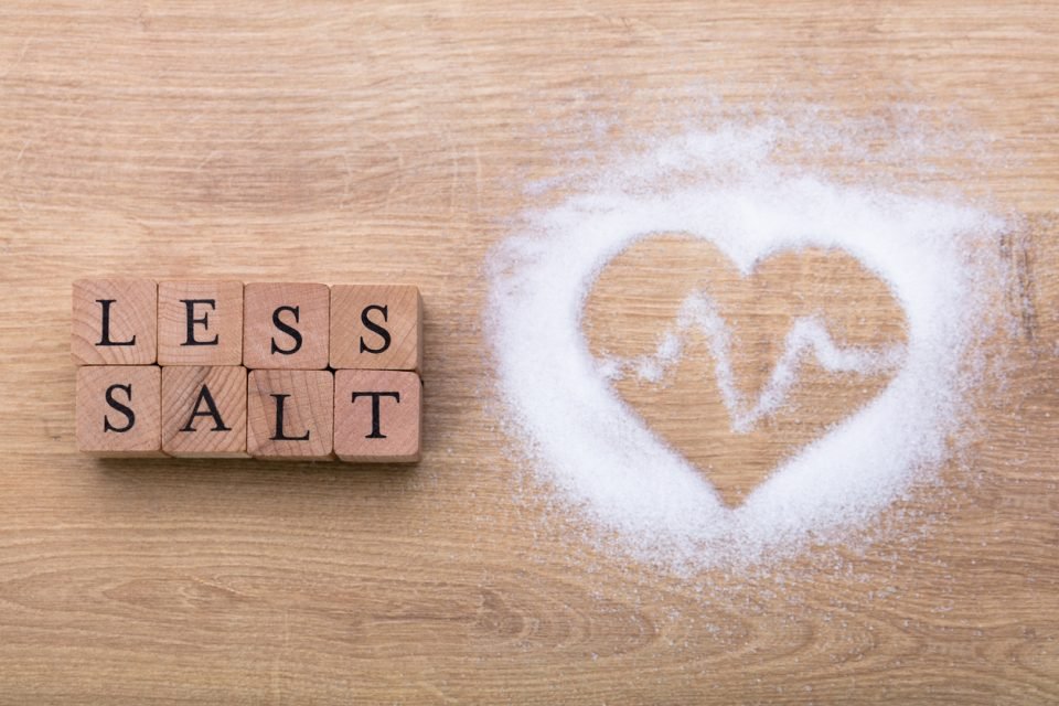 Recommended Daily Sodium Intake